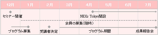 事業のスケジュール画像