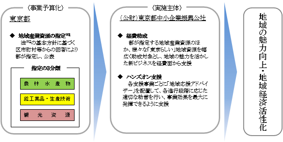 事業全体のイメージ画像