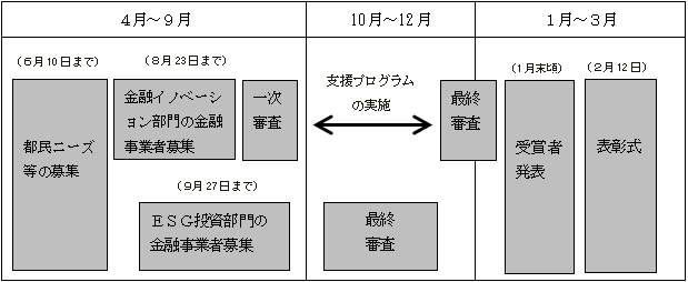 スケジュールのイメージ画像