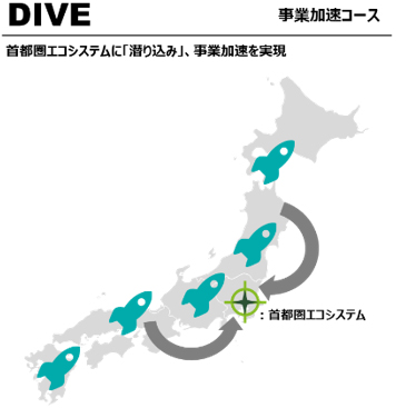 DIVEのイメージ画像