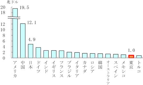 グラフの画像3