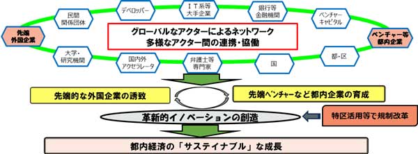 事業の流れの概要図