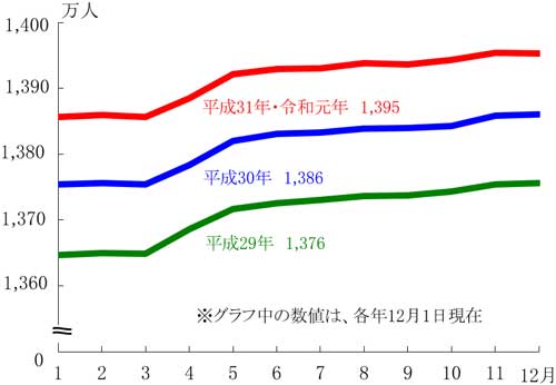 グラフの画像1