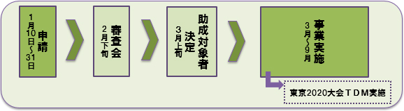 事業の流れの概要図