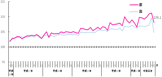 グラフの画像1