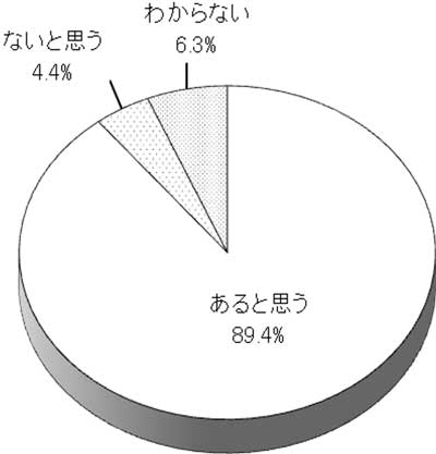 グラフの画像1