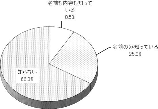 グラフの画像