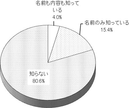 グラフの画像