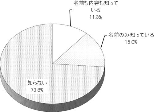 グラフの画像