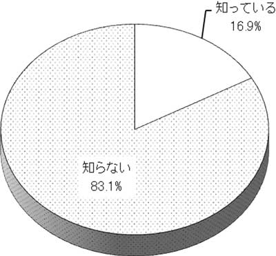 グラフの画像