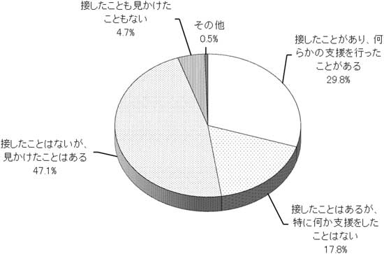 グラフの画像