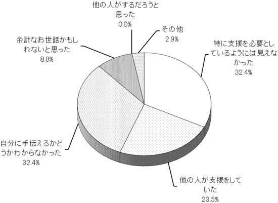 グラフの画像