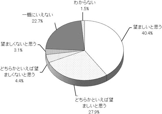 グラフの画像