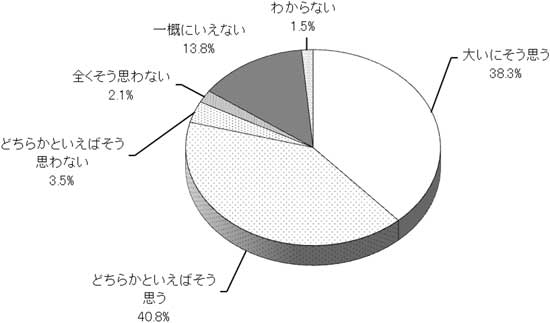 グラフの画像