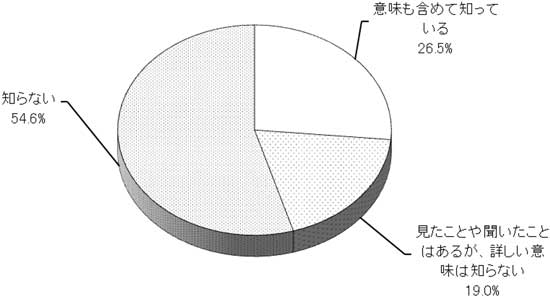 グラフの画像