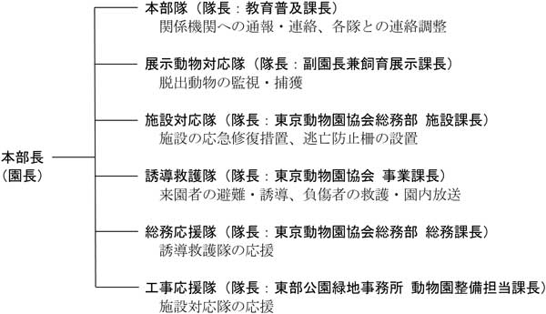 対策本部のイメージ図