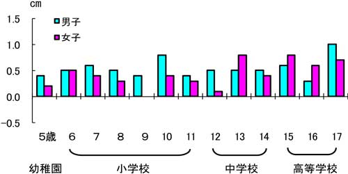 グラフの画像1