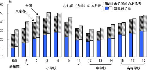 グラフの画像2