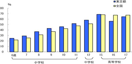 グラフの画像3