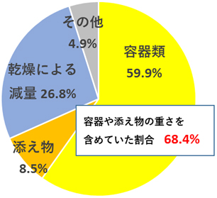 グラフの画像2