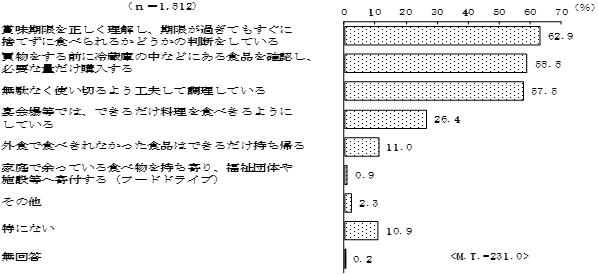 グラフの画像