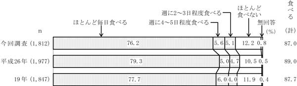 グラフの画像1