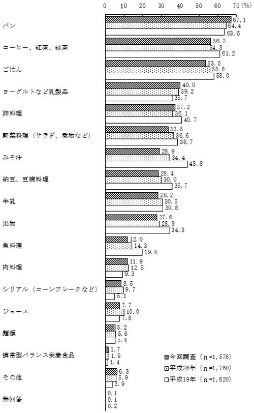 グラフの画像2