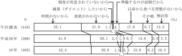 グラフの画像3