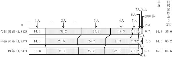 グラフの画像4