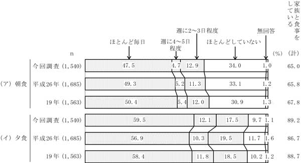 グラフの画像5