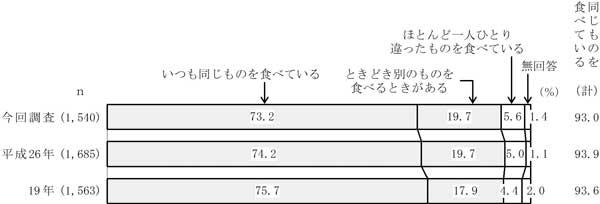 グラフの画像6