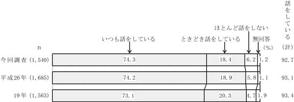 グラフの画像7