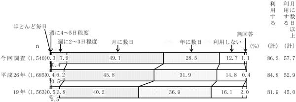 グラフの画像9