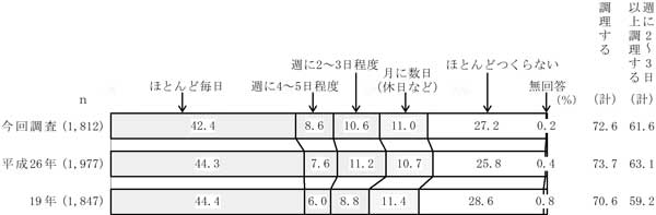 グラフの画像10