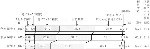 グラフの画像11