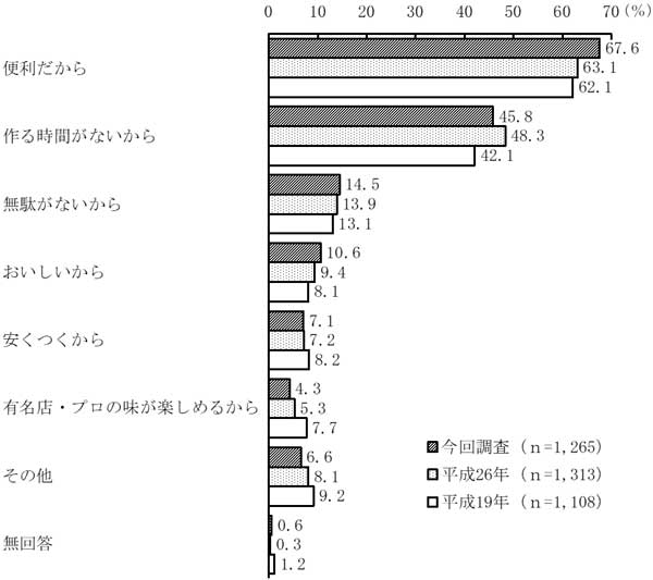 グラフの画像12