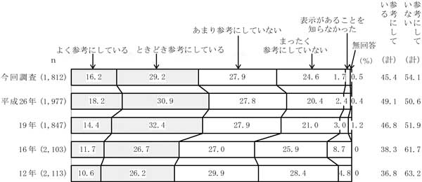 グラフの画像13