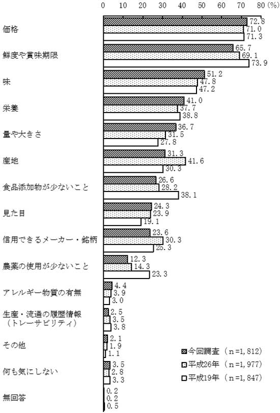 グラフの画像14