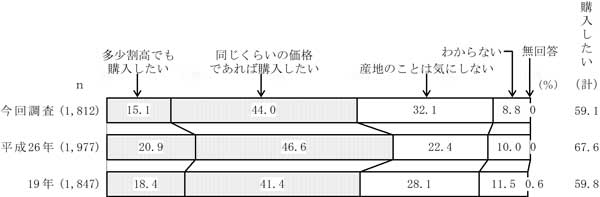 グラフの画像15