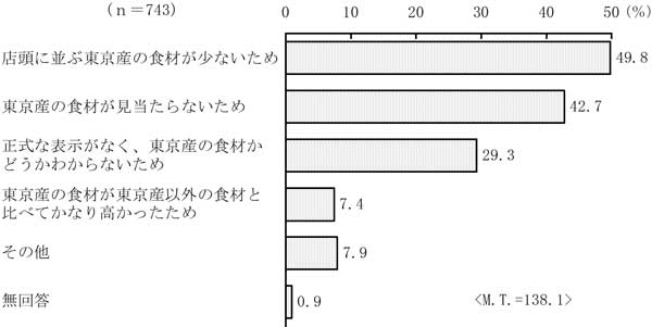 グラフの画像17