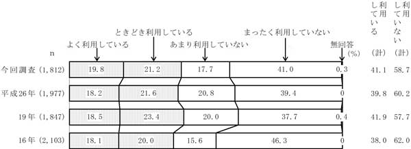 グラフの画像18