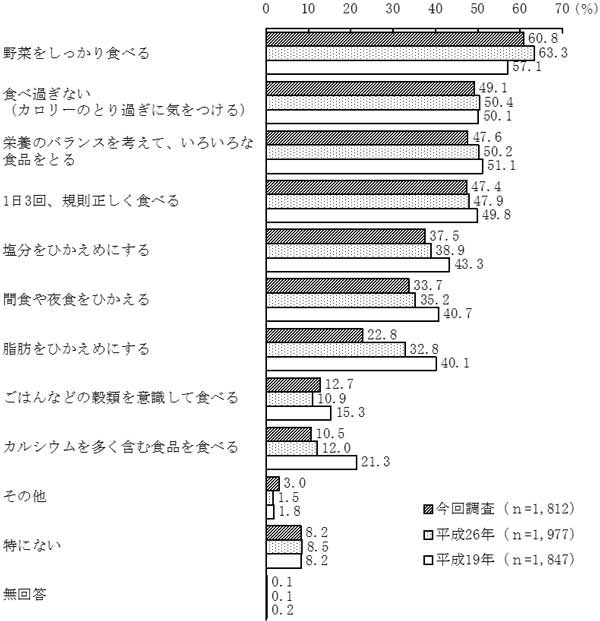 グラフの画像19