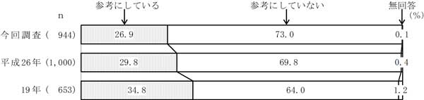 グラフの画像21