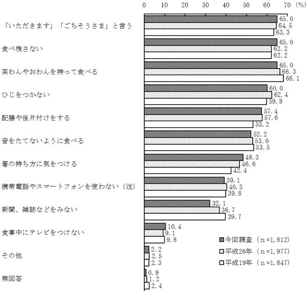 グラフの画像22