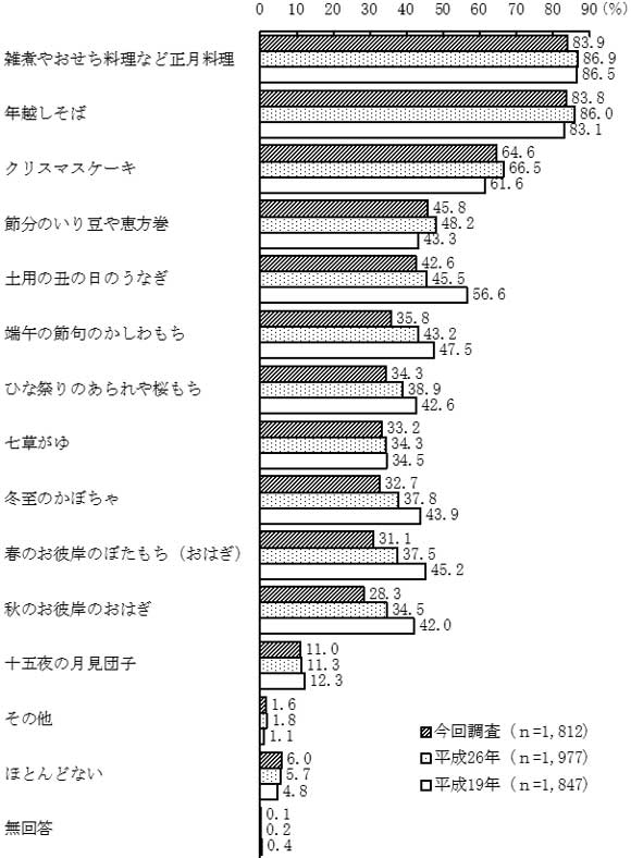 グラフの画像23