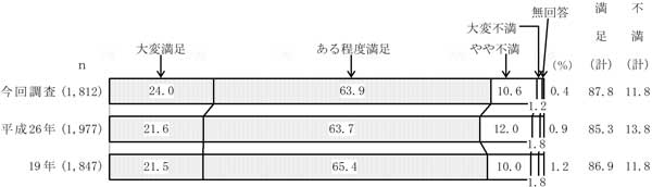 グラフの画像24