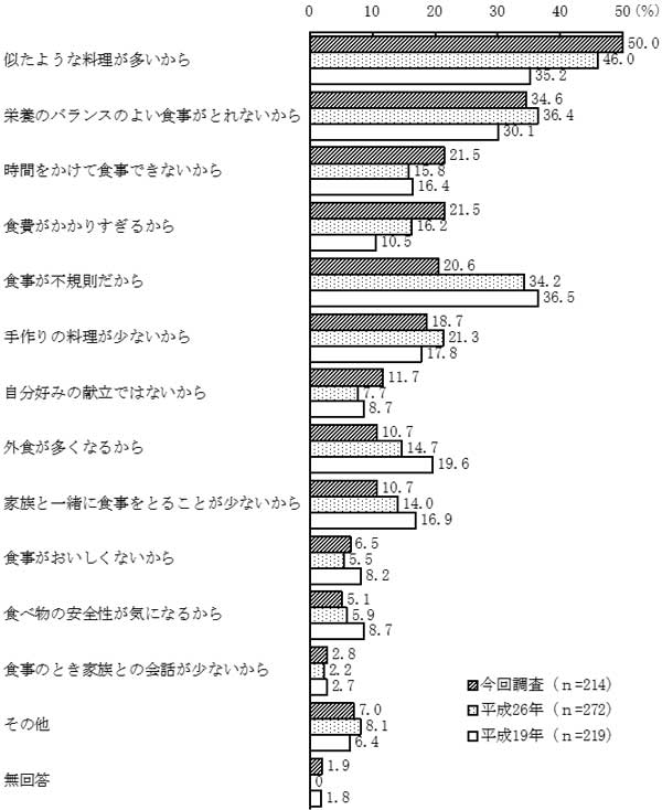 グラフの画像25