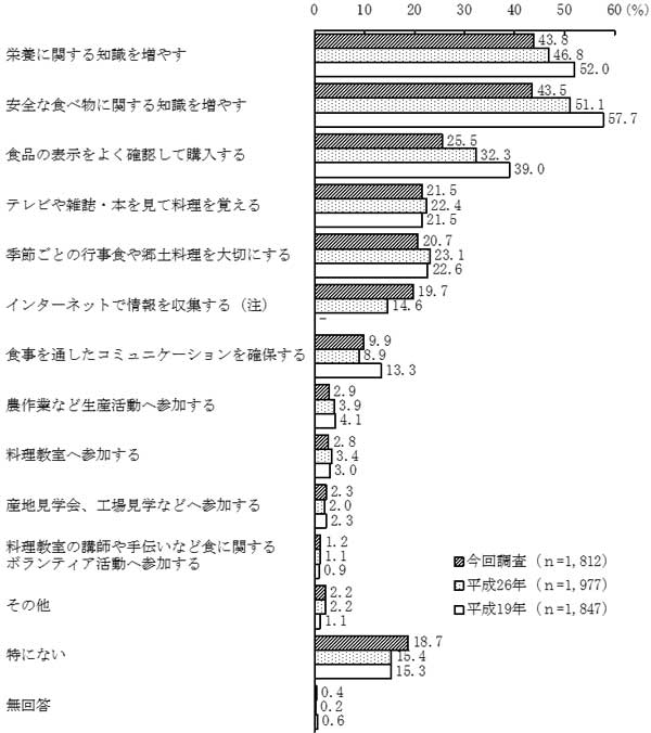 グラフの画像27