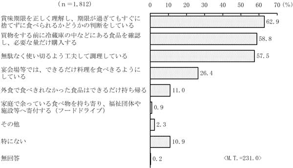 グラフの画像28