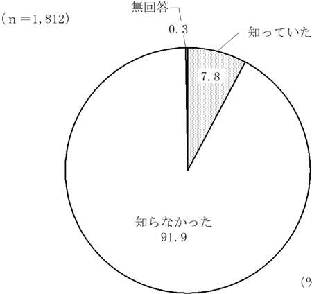 グラフの画像29